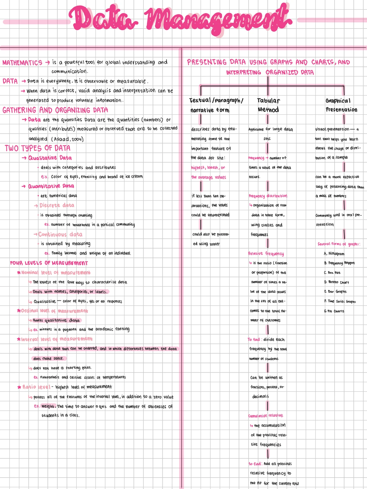 MKM Retail Management: Project Management Notes (Week 3) - Studocu