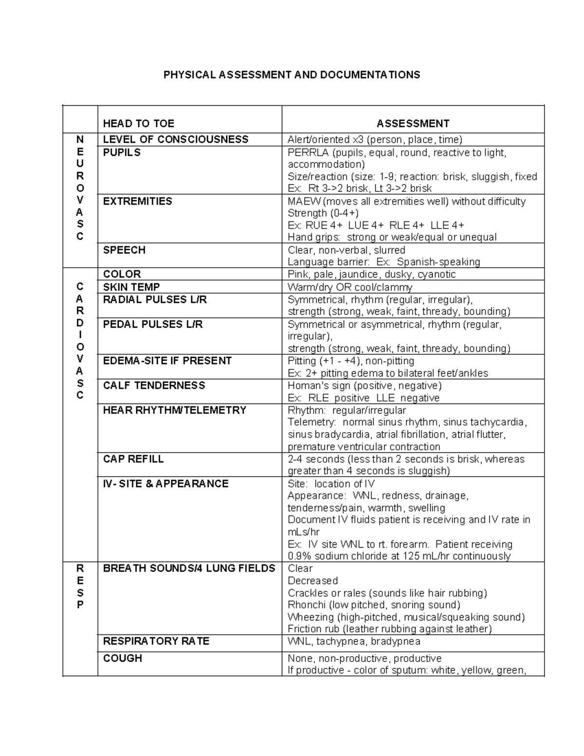 PHYSICAL ASSESSMENT DOCUMENTATION EXAMPLES: A COMPREHENSIVE GUIDE - Studocu