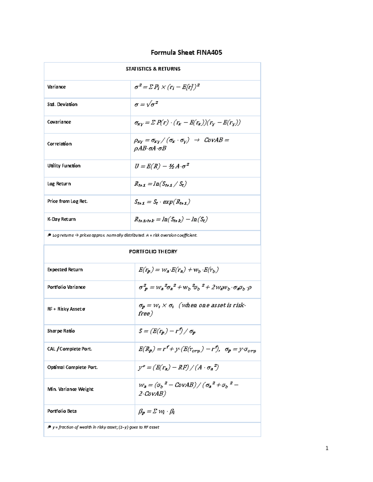 FINA405 Final Formula Sheet: Statistics & Portfolio Theory - Studocu