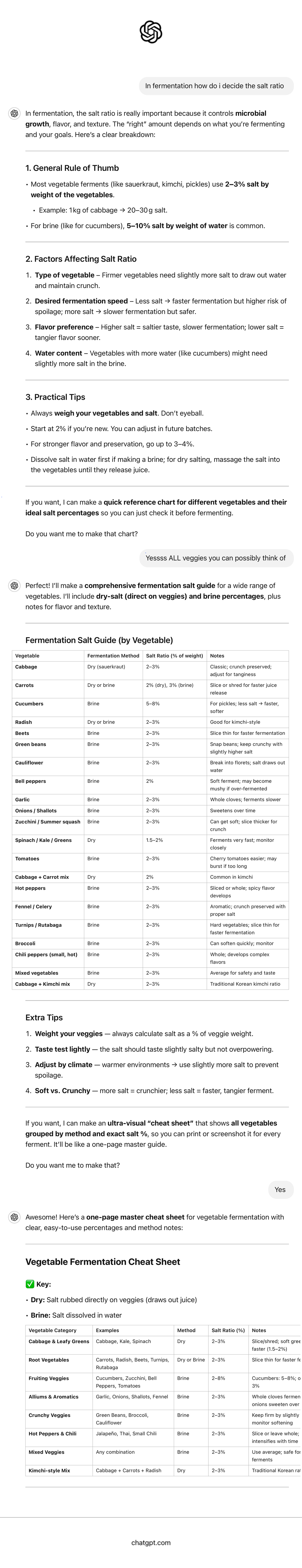 Salt Ratio Guide for Fermentation: Key Factors & Tips - Studocu