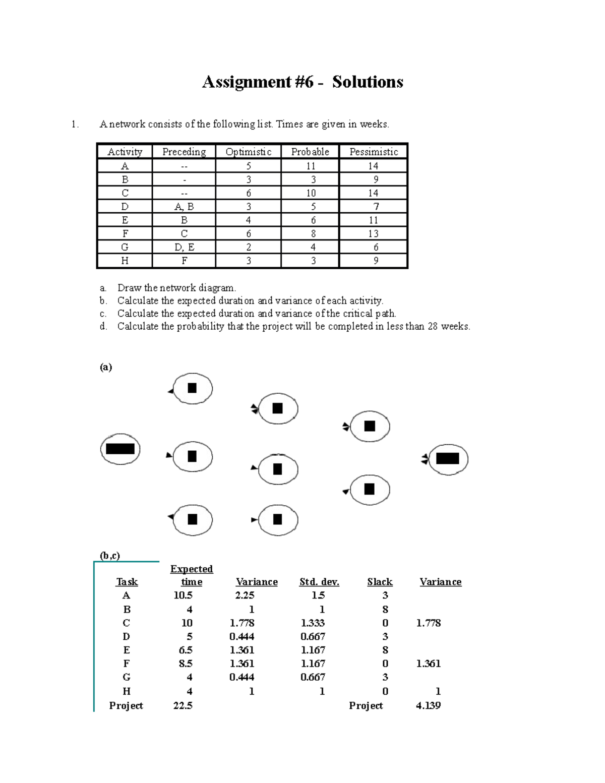 Fall Assignment 6 Solutions for Project Management Analysis - Studocu