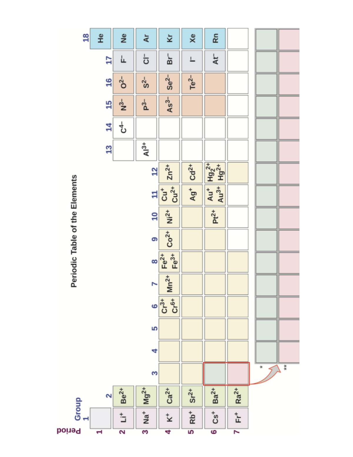 Chemistry table - CHEM 1103 - sjuawl|3 3y} Jo 3|qeL dipoliad +28d | 44 ...