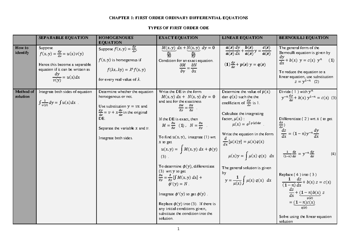 Chapter 1 Handout for students - 1 CHAPTER 1: FIRST ORDER ORDINARY ...