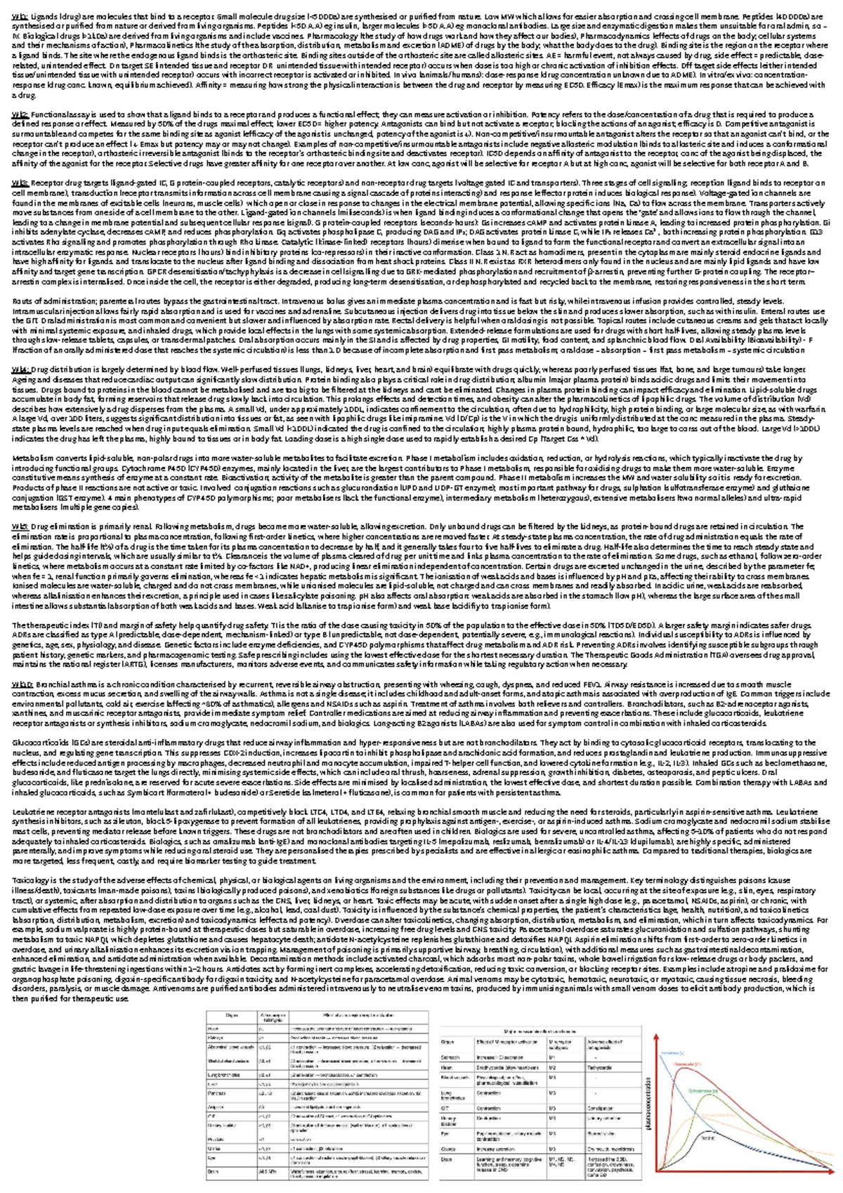 Pharm 101: Comprehensive Exam Cheat Sheet on Drug Mechanisms and ...