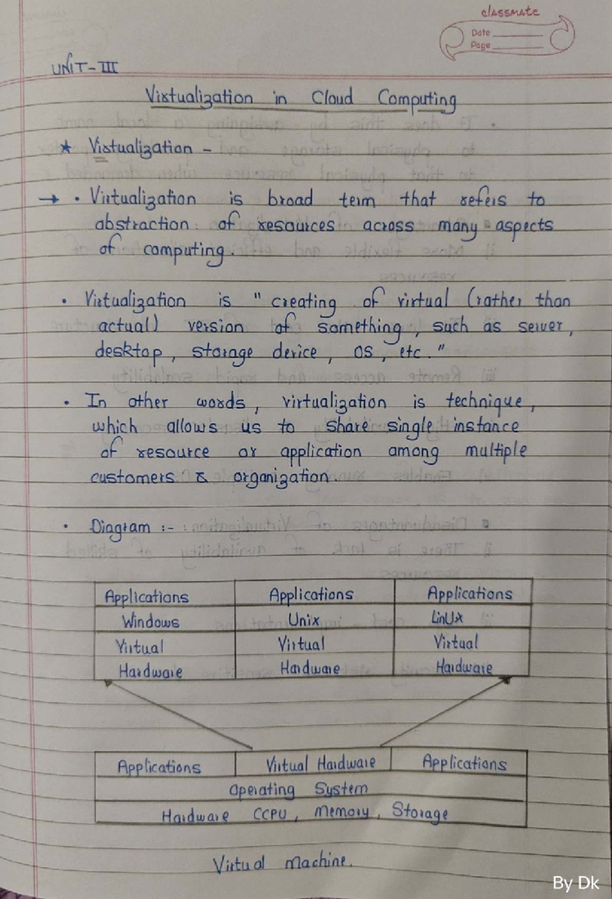 Cc Unit 3 Virtualization In Cloud Computing Notes Studocu