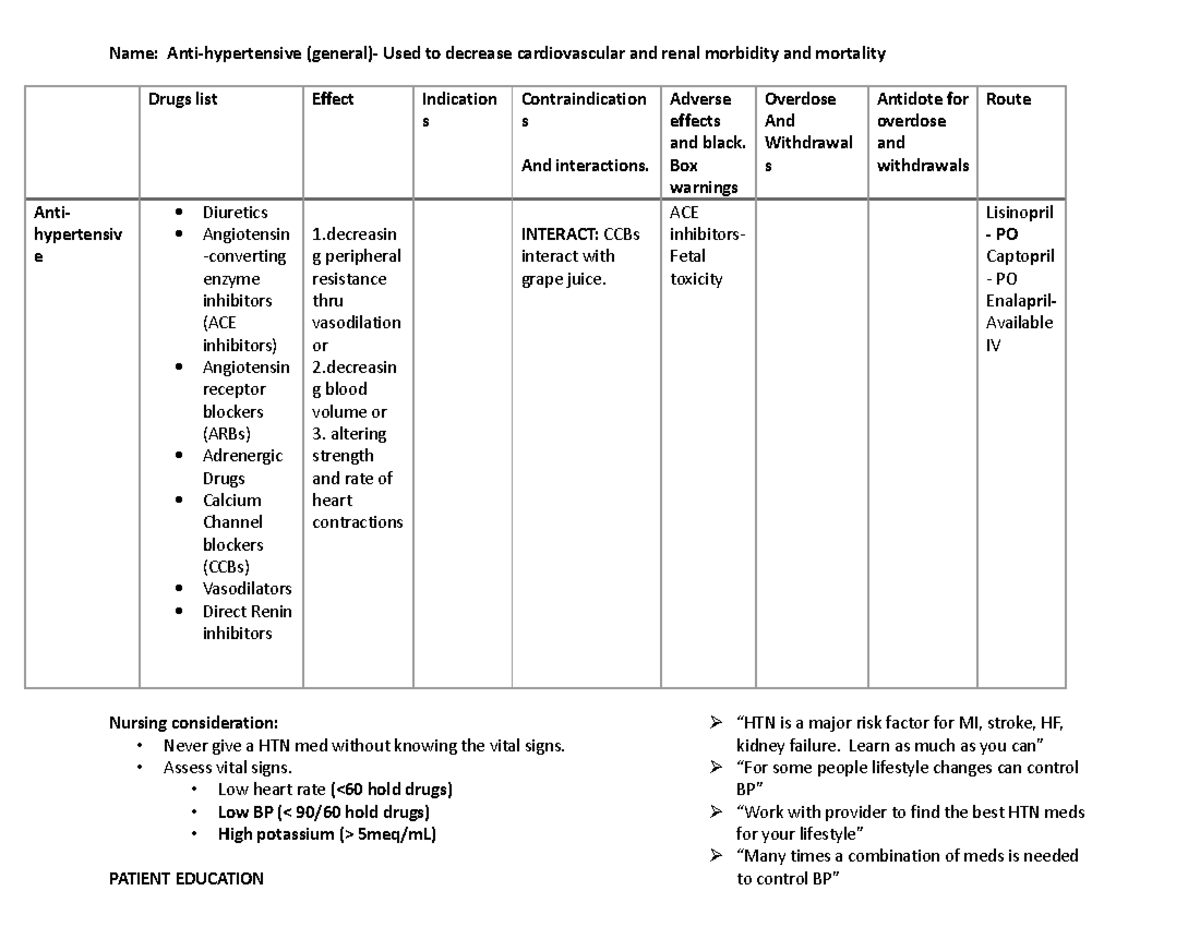 Overview of Antihypertensive Drugs: Classes, Effects & Considerations ...