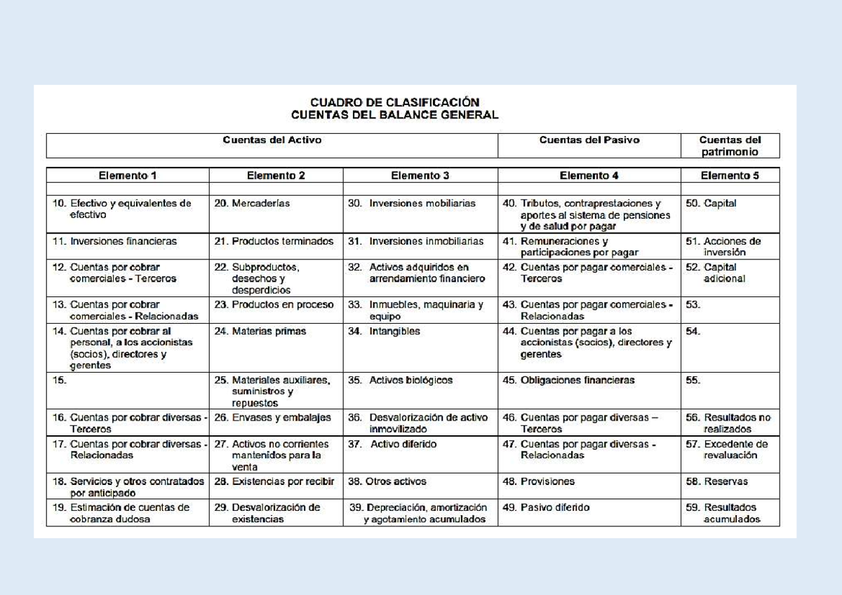 CUADRO DE CLASIFICACIÓN DE CUENTAS DEL BALANCE GENERAL - Contabilidad ...