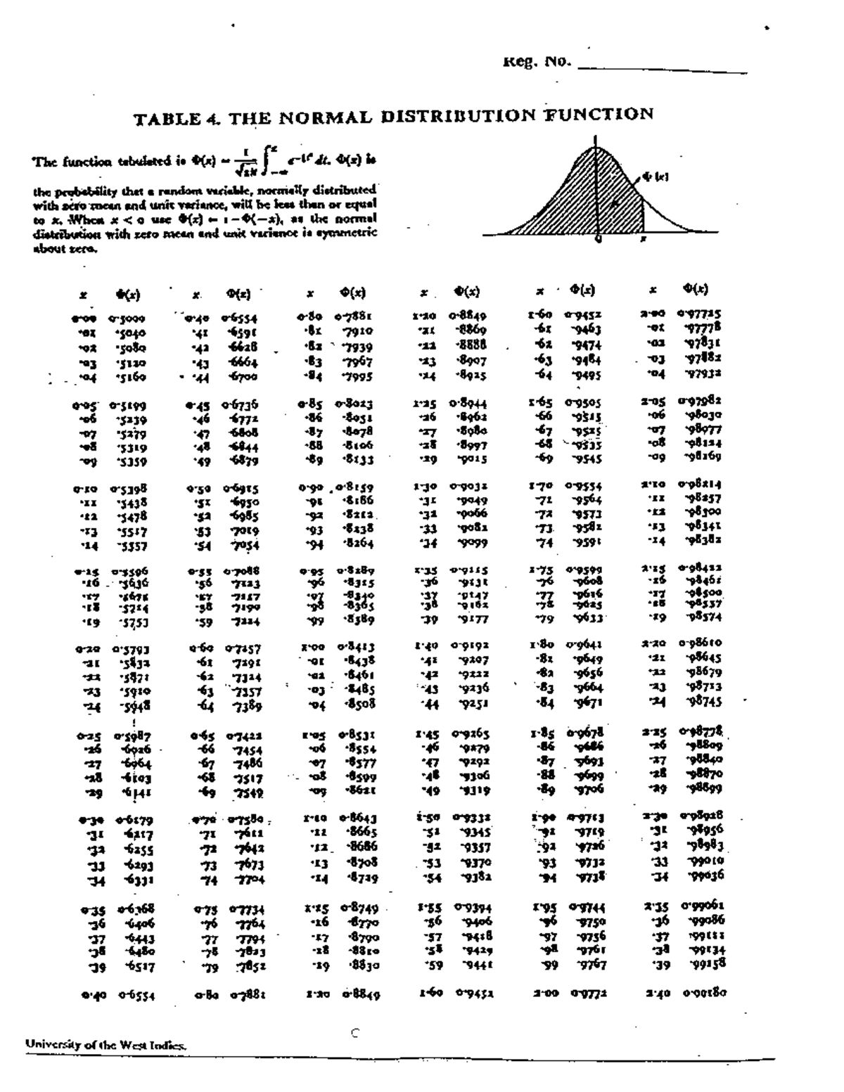 Normal Distribution Tables: A Comprehensive Guide for Statistics - Studocu