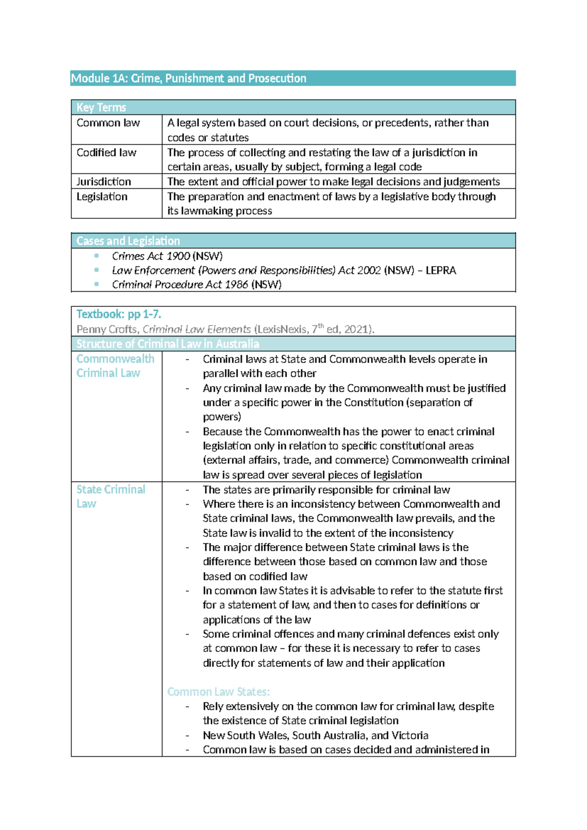 Module 1A: Key Terms in Crime, Punishment & Prosecution - Studocu