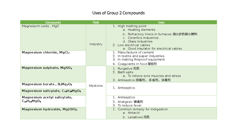 Uses of Group 2 Compounds in Industry and Medicine - Studocu
