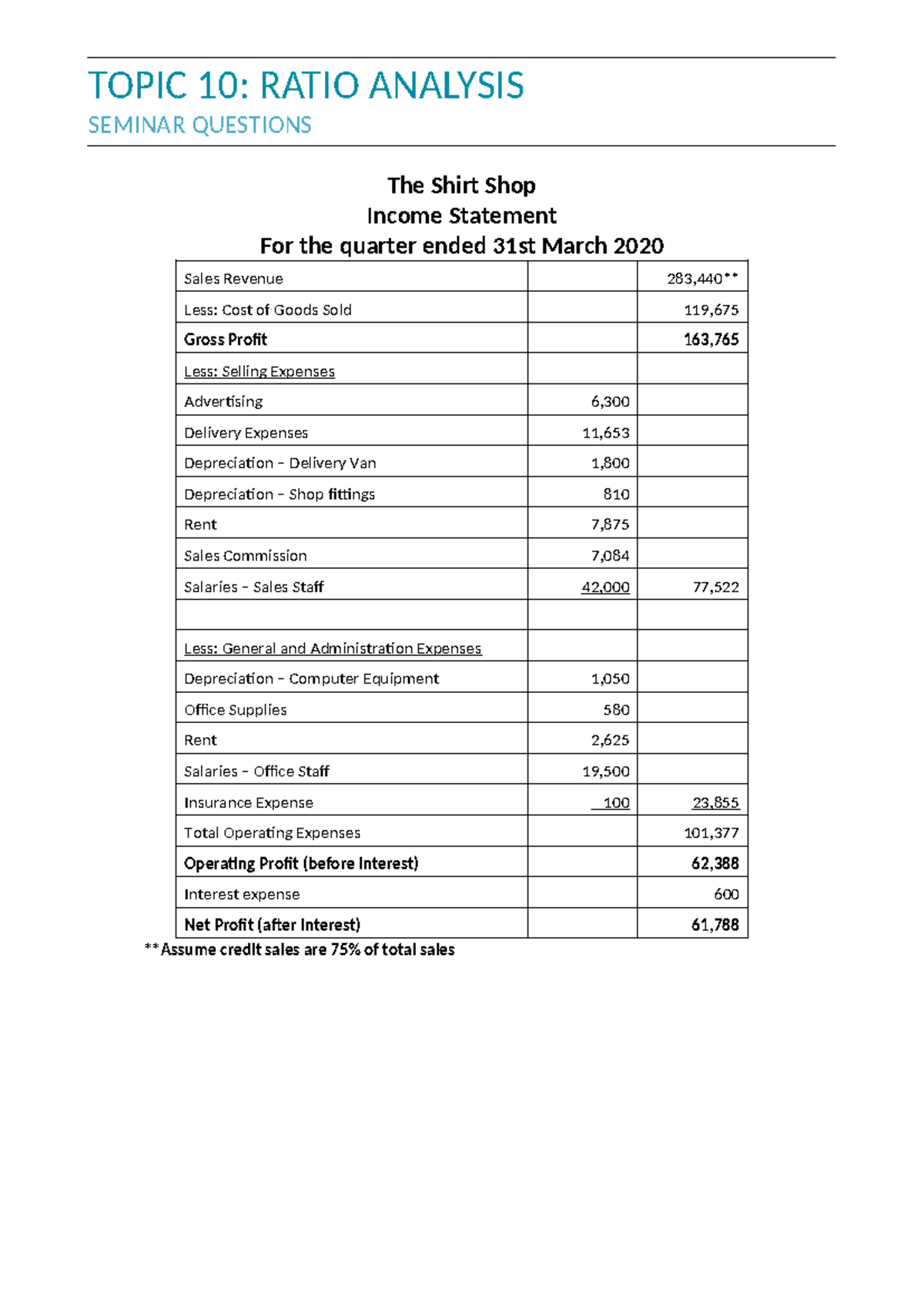 MAA103 Topic 10: Ratio Analysis Seminar Questions and Calculations ...