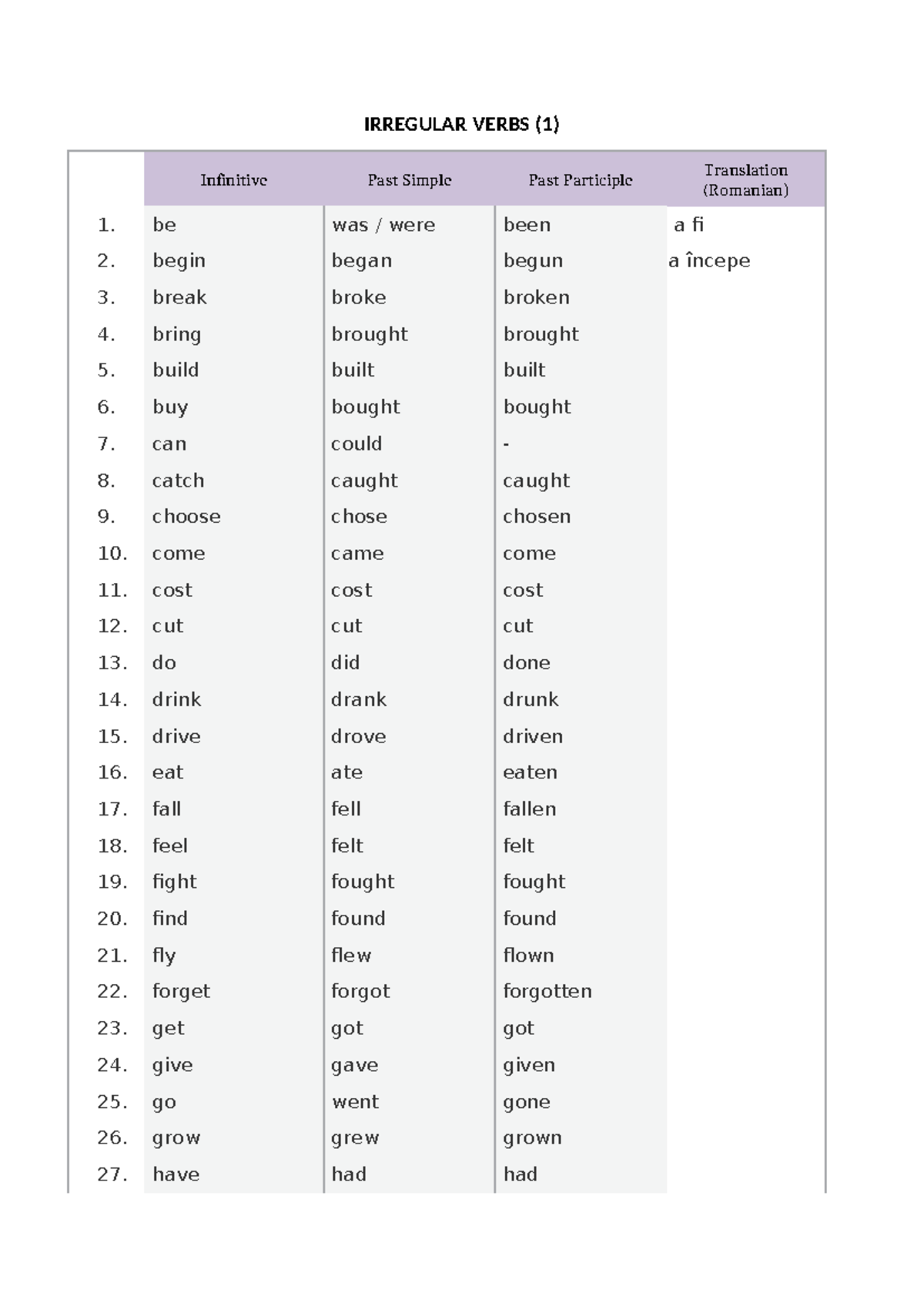 IRREGULAR VERBS (ENG101) Infinitive, Past Simple & Participle - Studocu