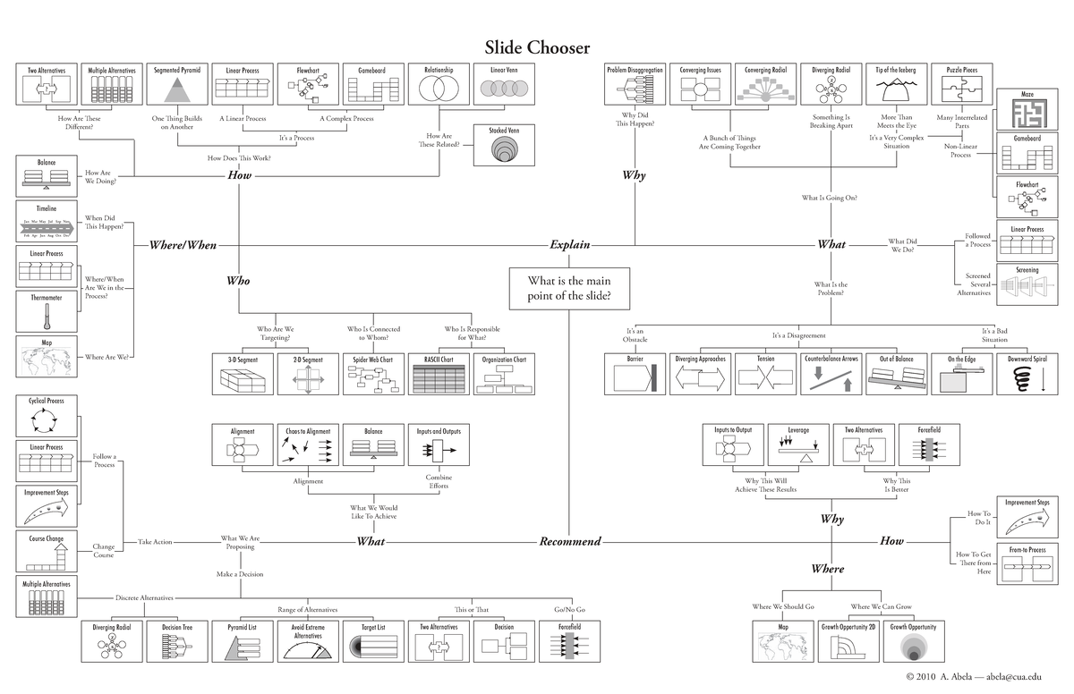 Course Change Process: Exploring Alternatives and Decision-Making ...