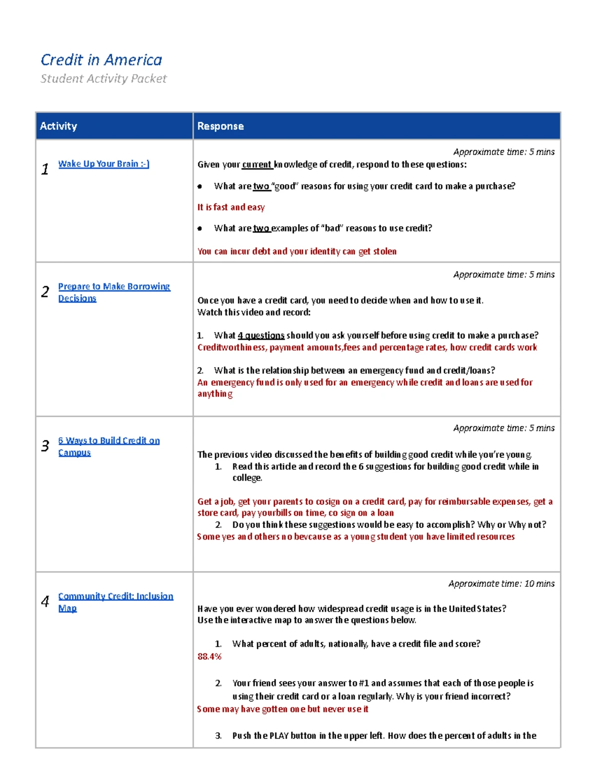 Understanding Credit Cards: Key Concepts and Questions - Studocu