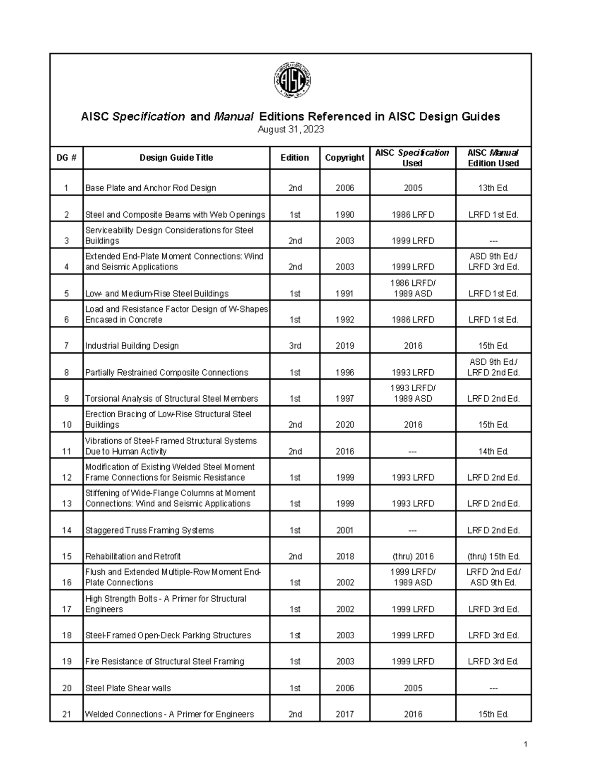 AISC Design Guide 00: Specifications and Manual References (Aug 2023 ...