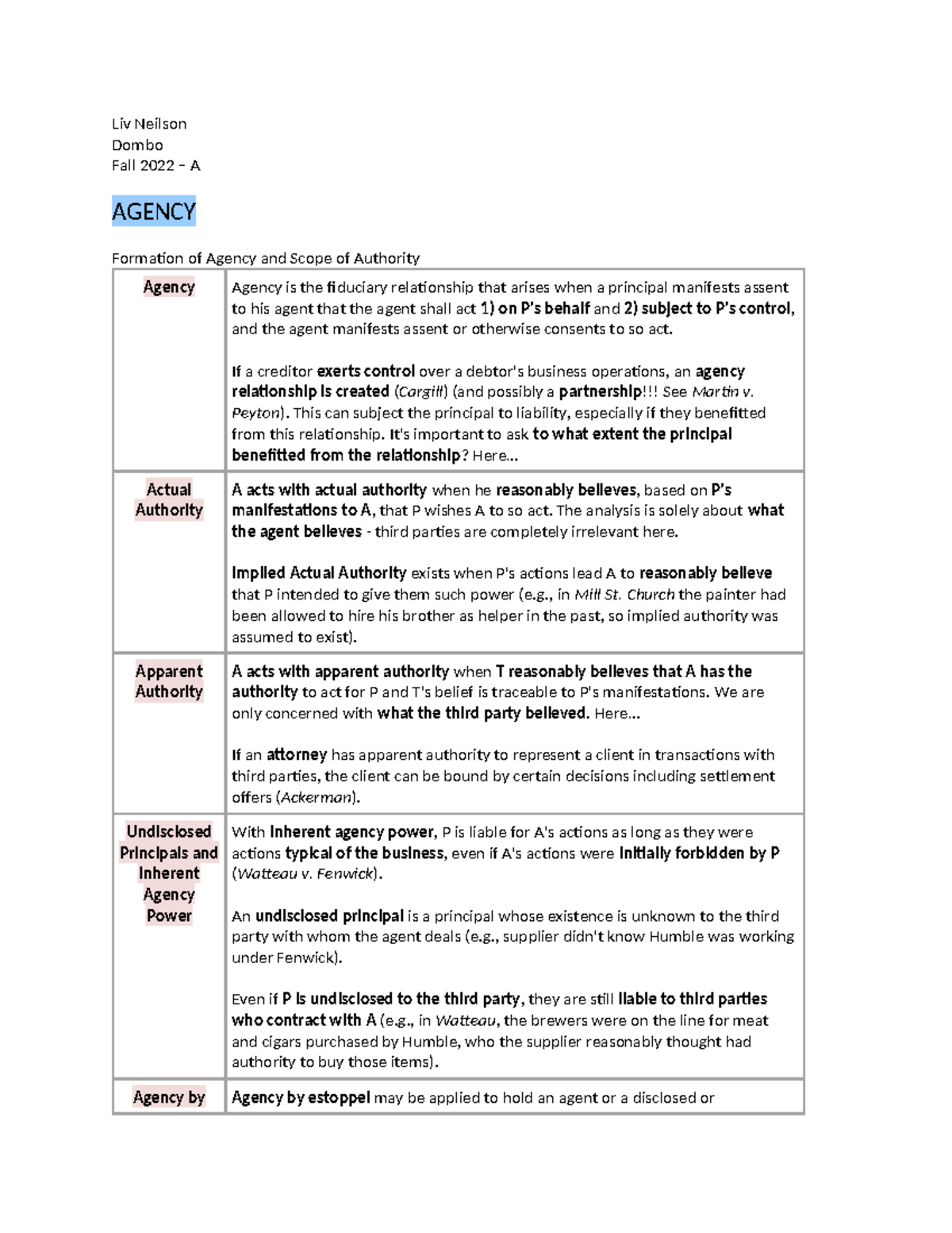 Agency Law Overview: Formation, Authority, and Liability (BE 2022 ...