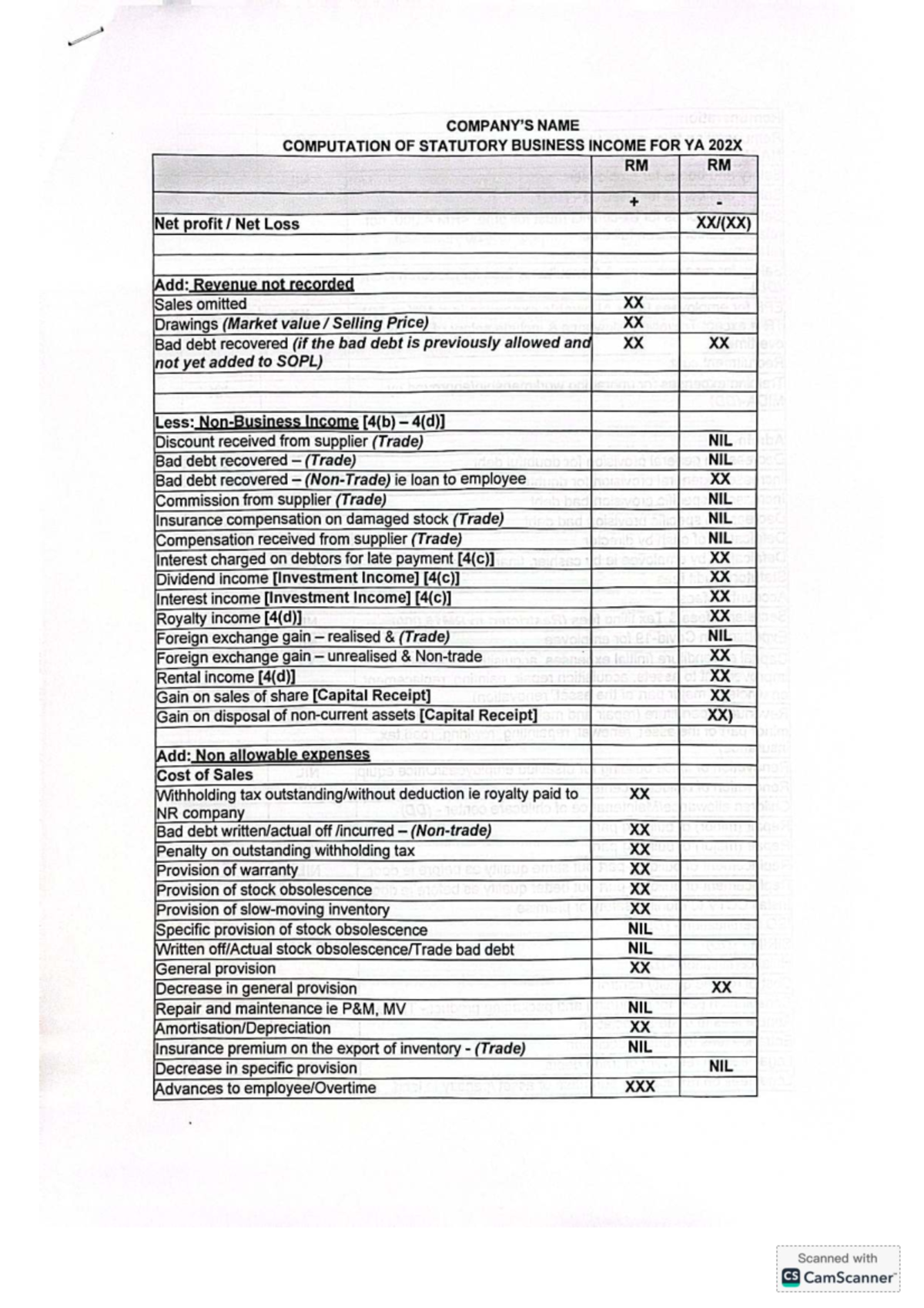 Computation of Statutory Business Income for YA 202X - Company Tax ...