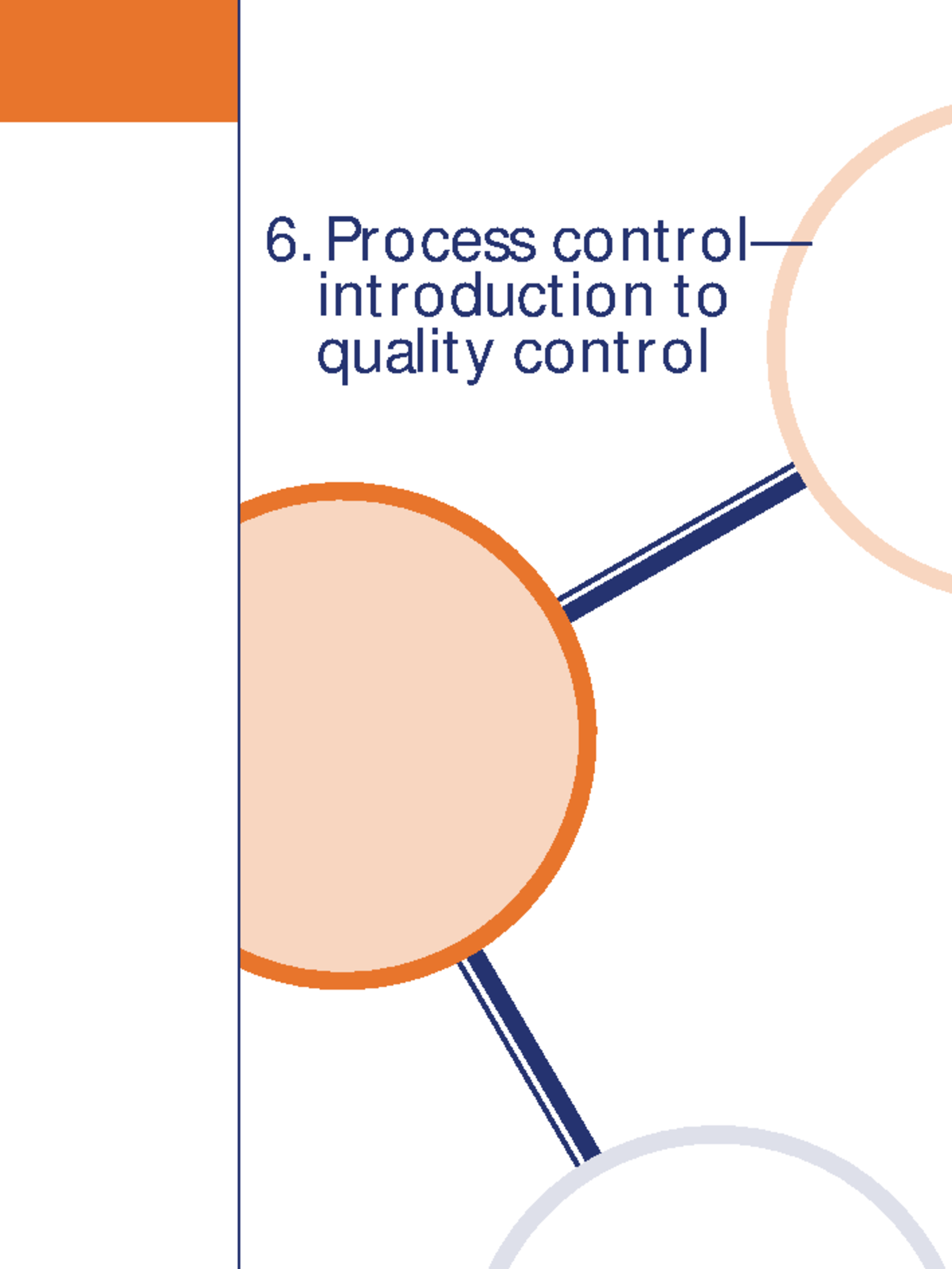 LQMS 6-8: Comprehensive Overview of Quality Control Processes - Studocu