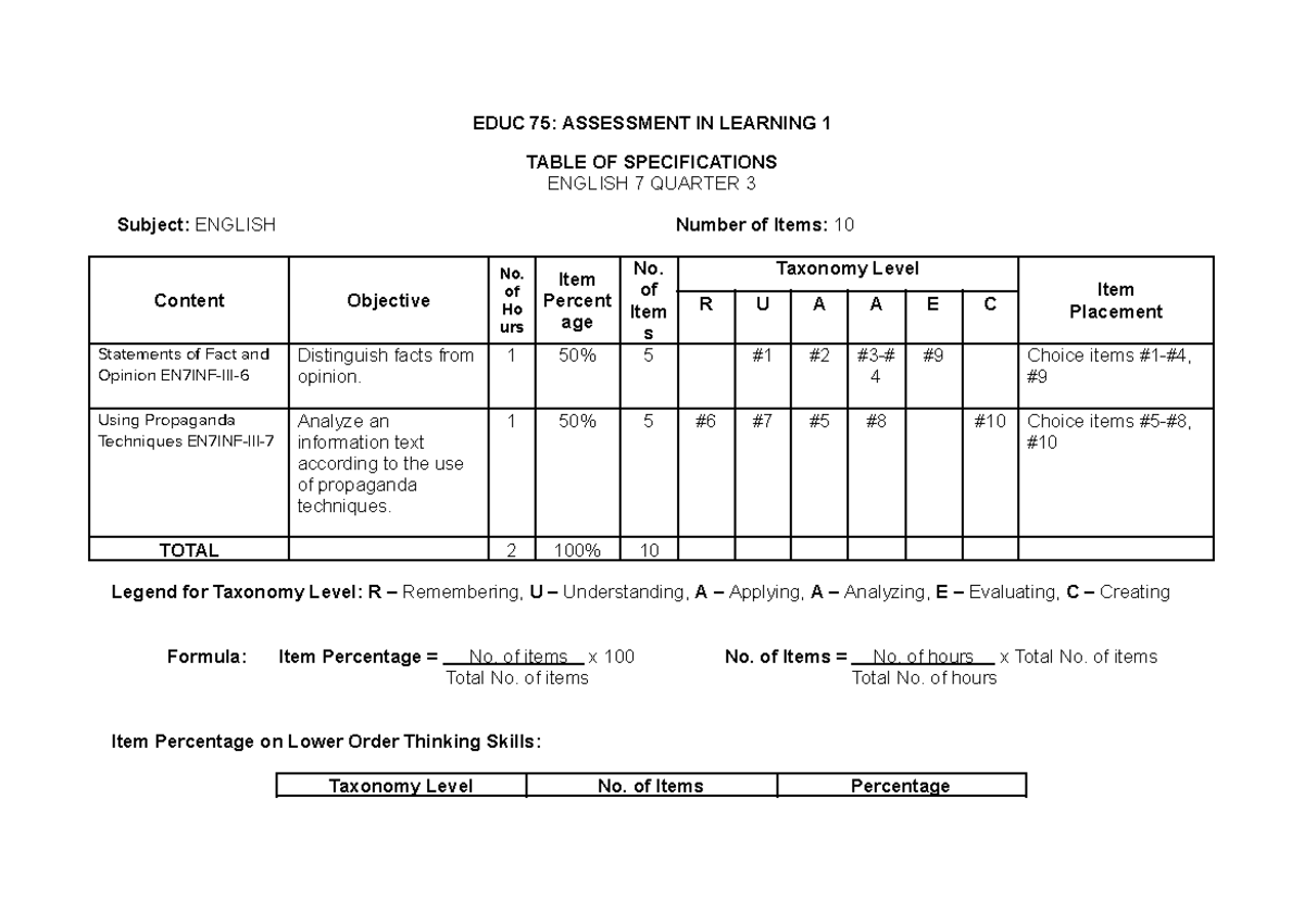 Amer Jasmir - TOS Template - EDUC 75: ASSESSMENT IN LEARNING 1 TABLE OF ...
