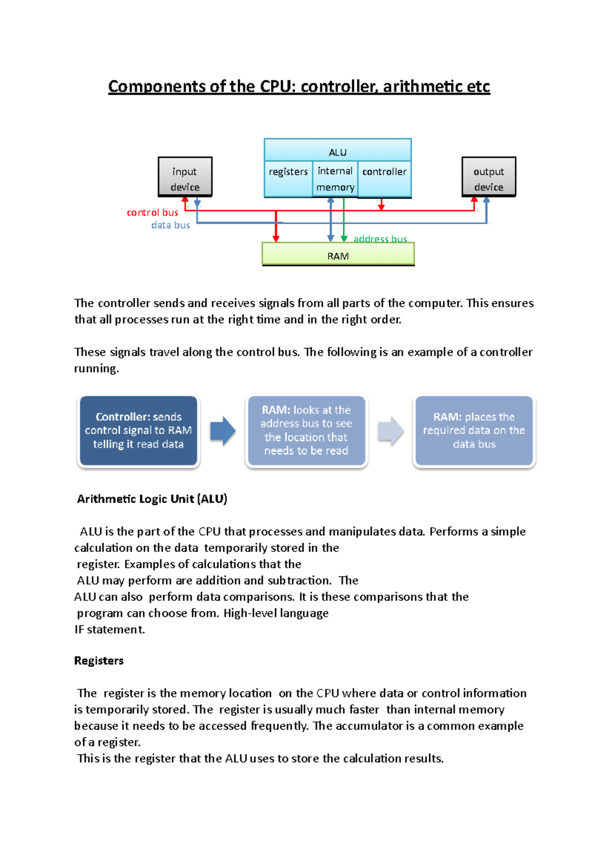 Components of the CPU- controller, arithmetic etc - This ensures that ...