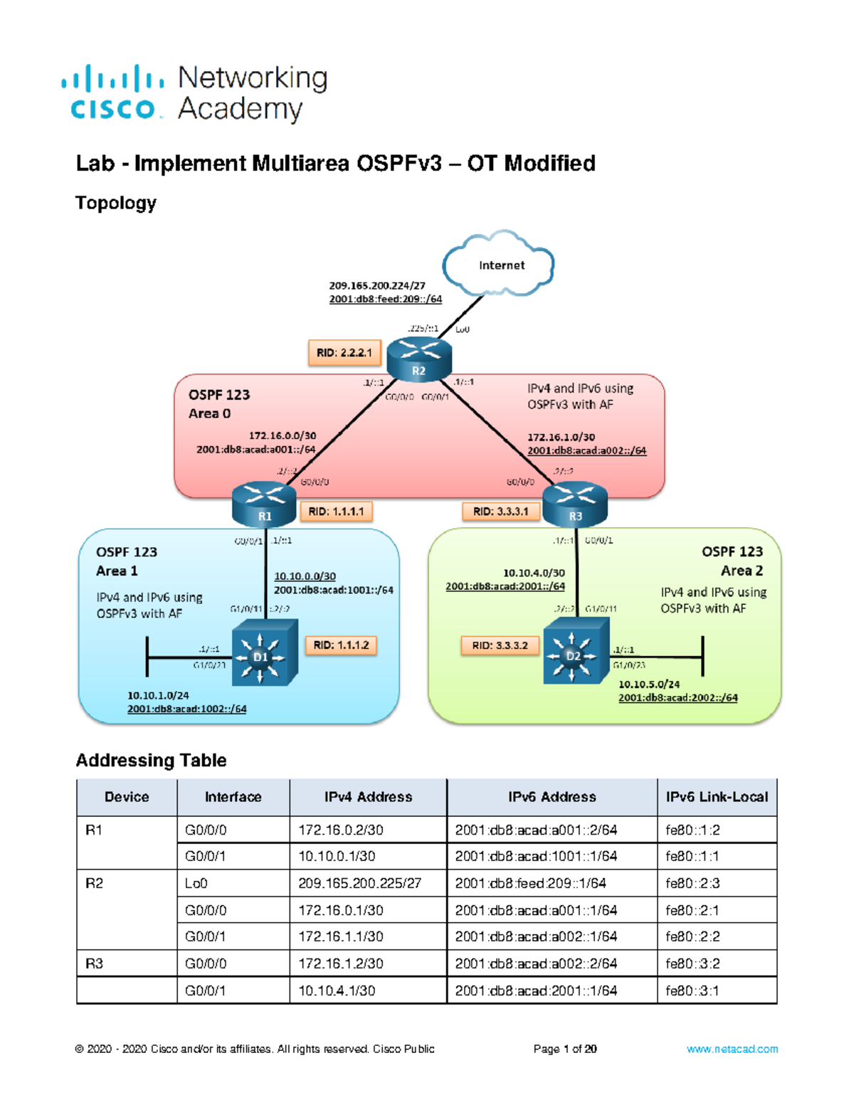 10.1.2 Lab - Configuring Multiarea OSPFv3 for IPv4/IPv6 Routing - Studocu