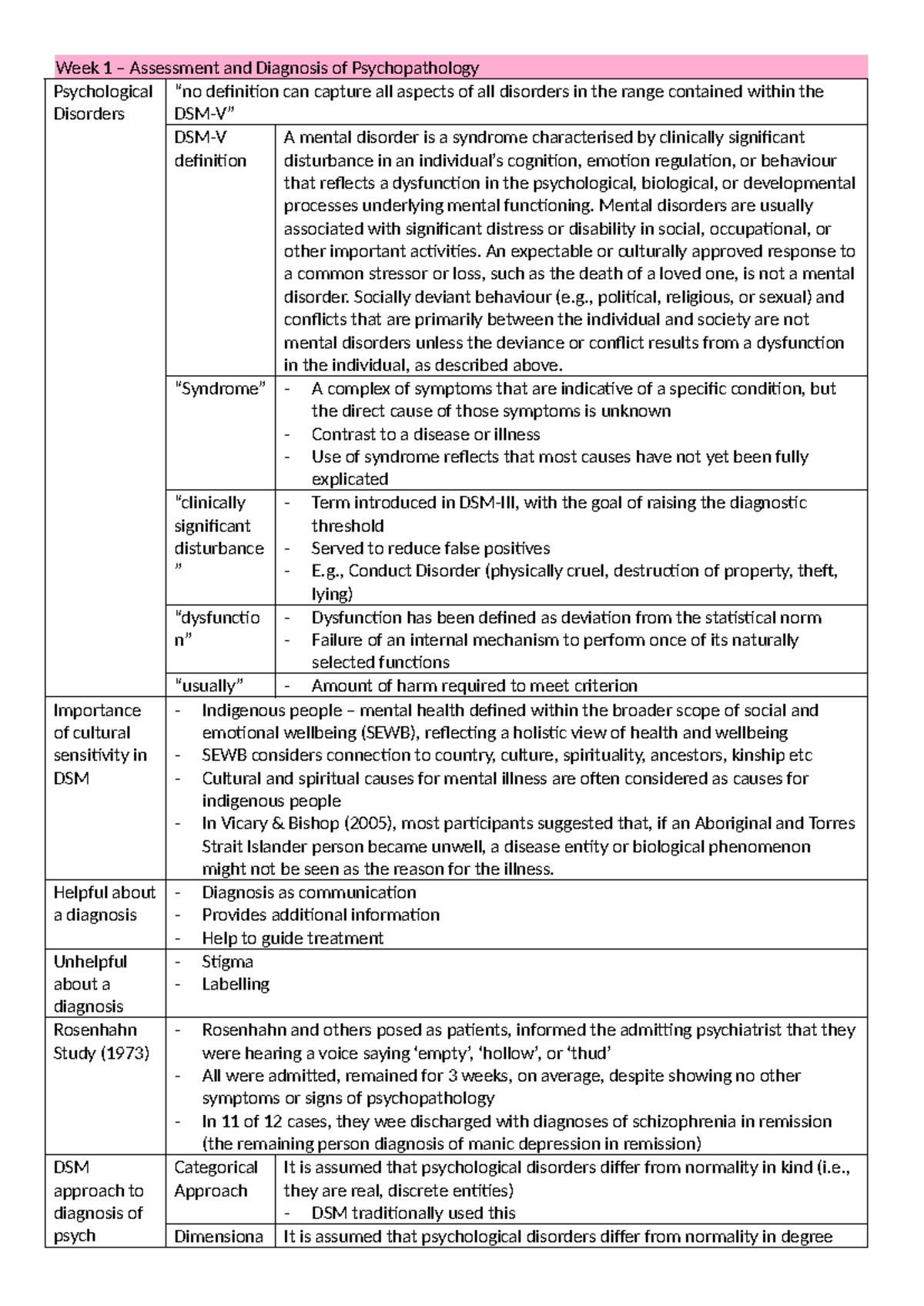 Week 1 Psychopathology Assessment: Key Concepts and Diagnoses - Studocu