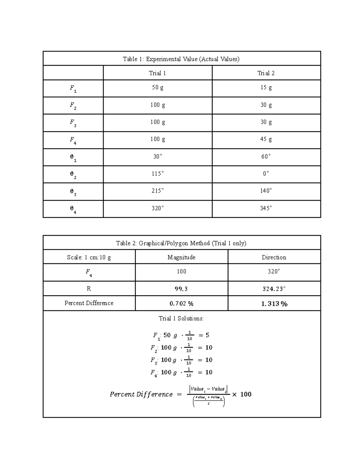 Experiment 1 Solutions for PHY104L: Trials and Percent Differences ...