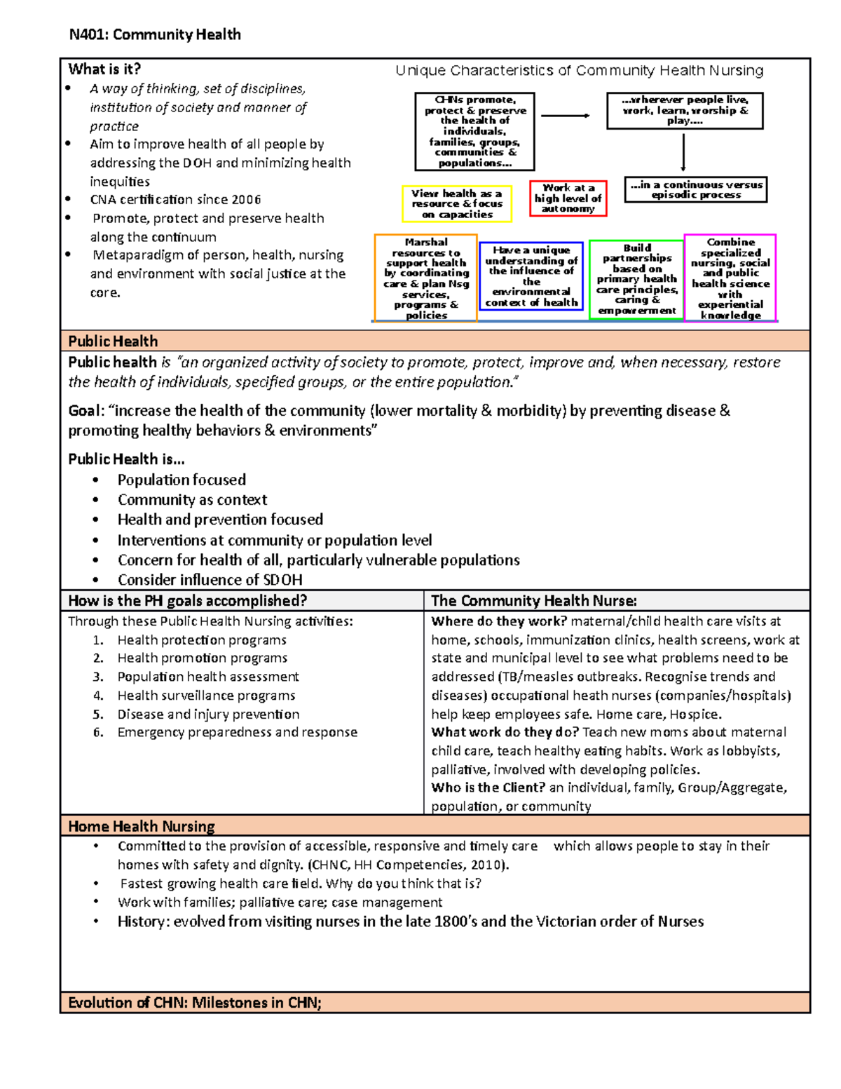 Community Health Nursing - N401: Community Health What is it? A way of ...