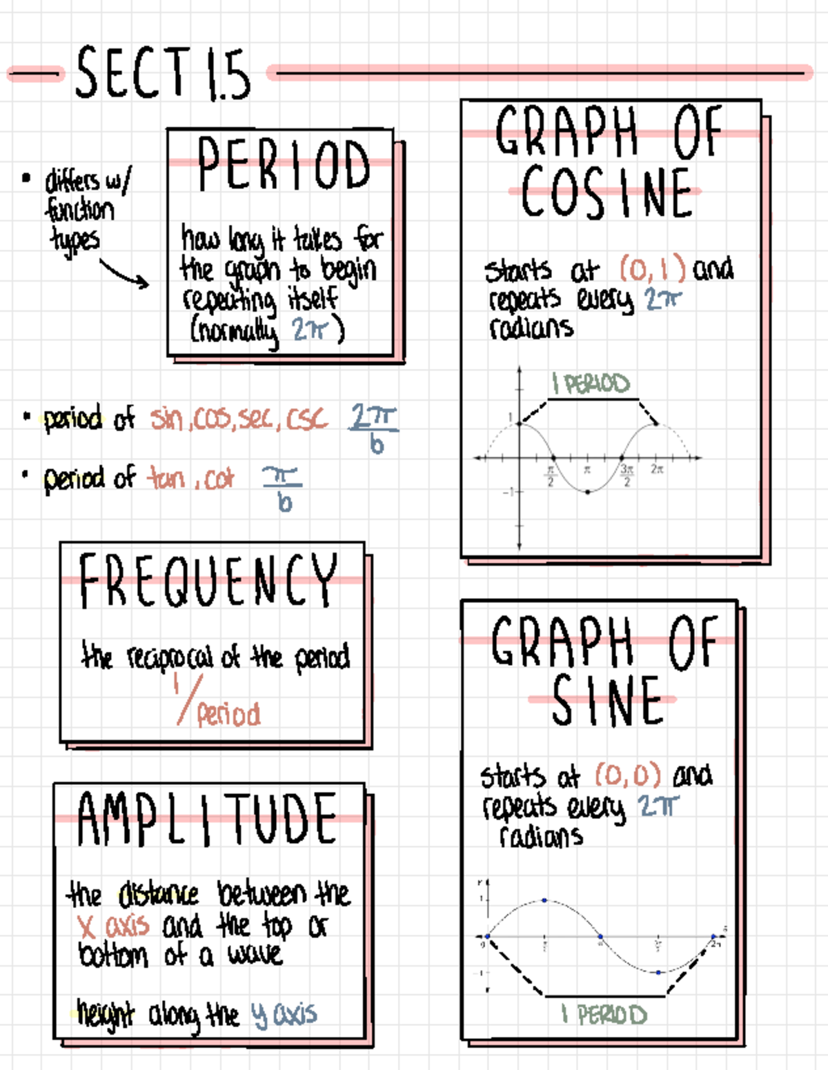 MAT 1560 Periodic Functions: Graphs of Sine, Cosine, and Tangent - Studocu