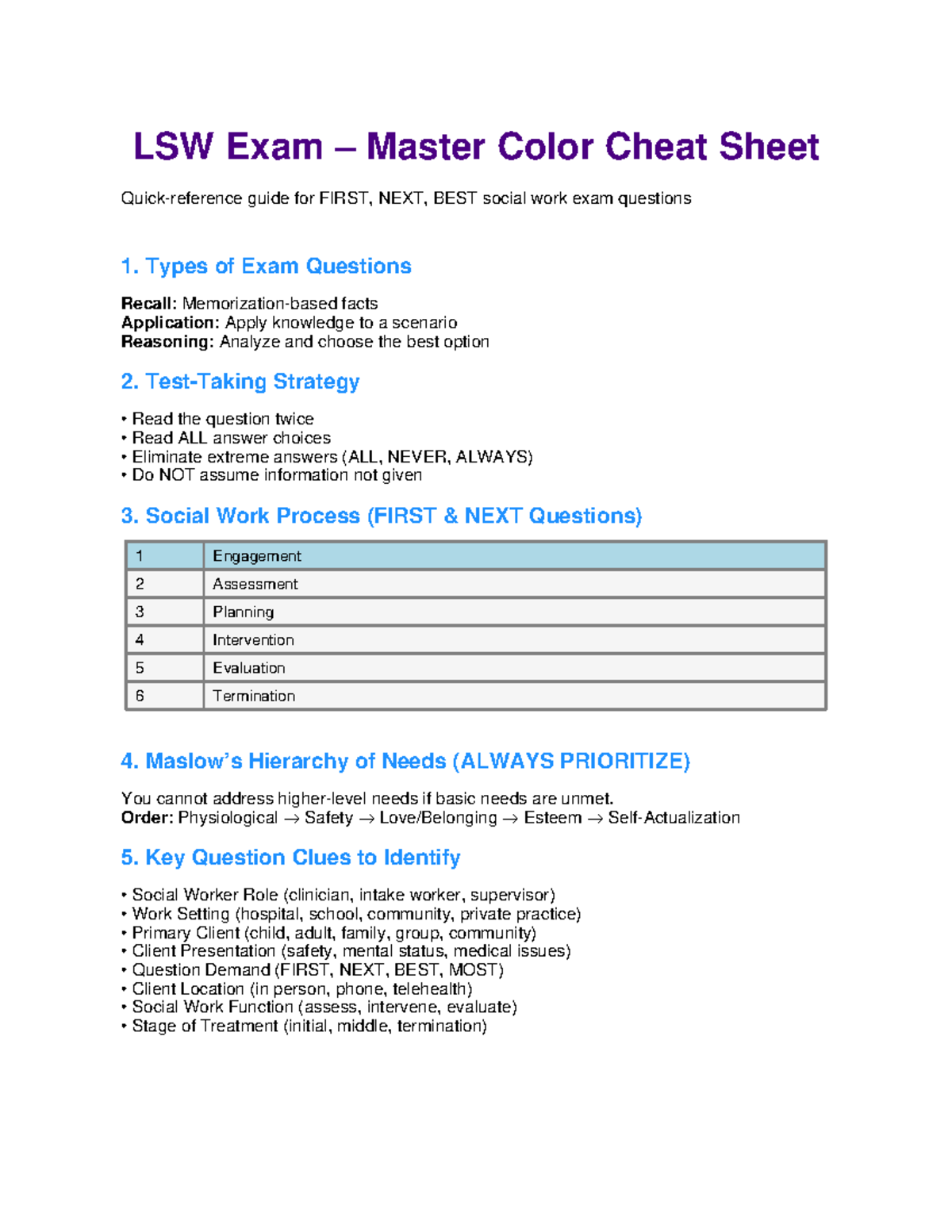 LSW Exam Master Cheat Sheet: Strategies for FIRST, NEXT, BEST Questions ...