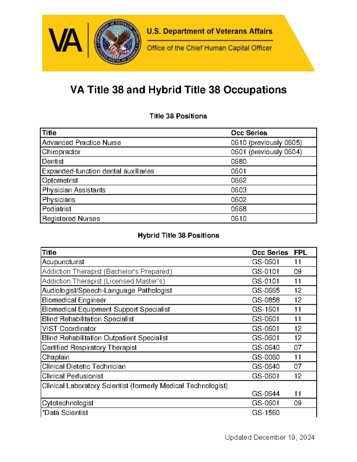 Title 38 and Hybrid Title 38 Occupations Overview for VA Positions ...
