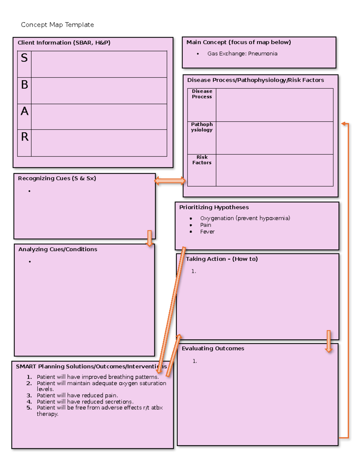 Gas Exchange Concept Map - Nursing Process & Pneumonia Focus - Studocu