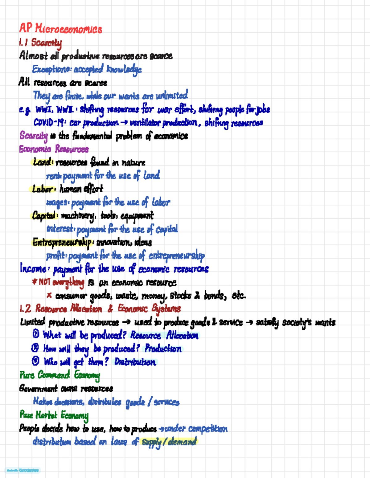 AP Microeconomics Study Notes - Key Concepts & Graphs - Studocu