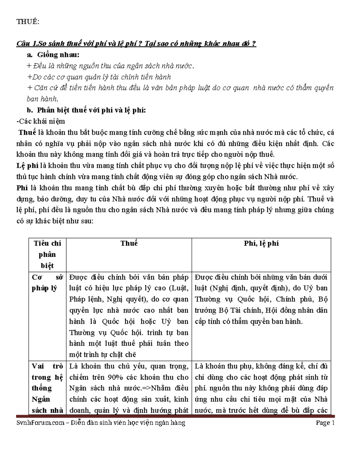 ĐỀ CƯƠNG ÔN TẬP LUẬT TÀI CHÍNH PHẦN THUẾ - ĐỢT 1 - Document Preview