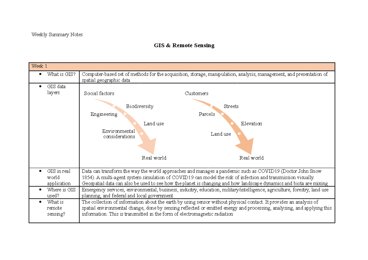 GIS & Remote Sensing Weekly Summary Notes (Weeks 1-6) - Studocu