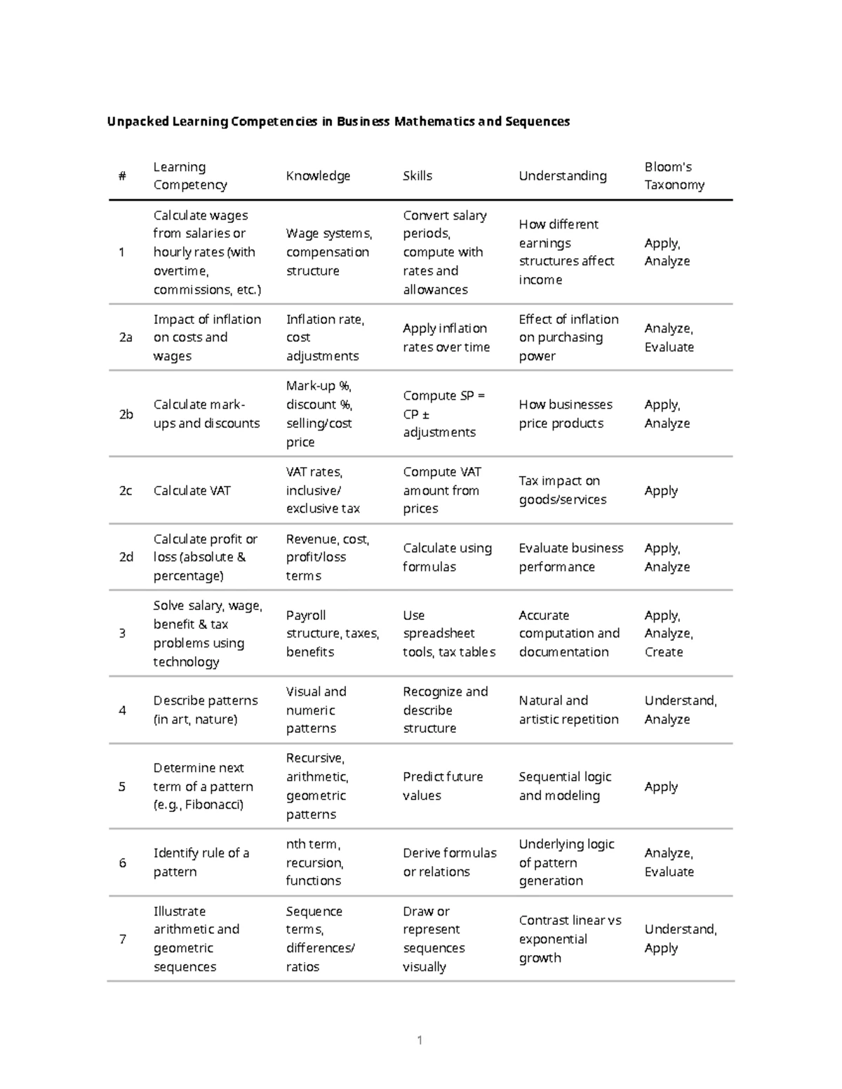 Narrative Report ORAL Reading - Teacher Education - Republic of the ...