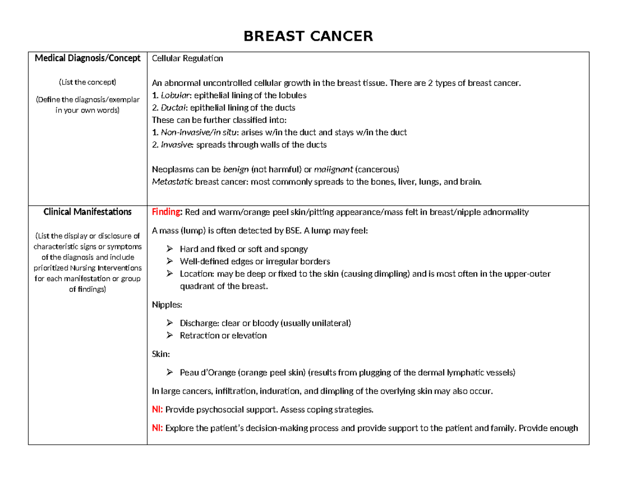Breast Cancer Cellular Regulation: Medical Diagnosis and Nursing Care ...