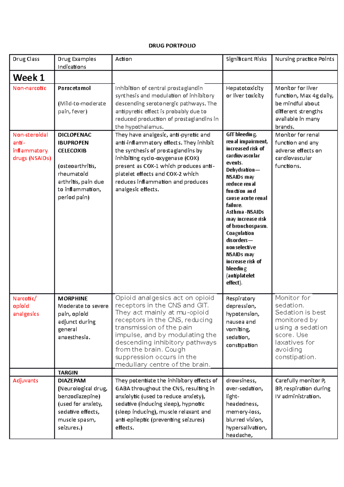 DRUG Portfolio - DRUG PORTFOLIO Drug Class Drug Examples Indications ...