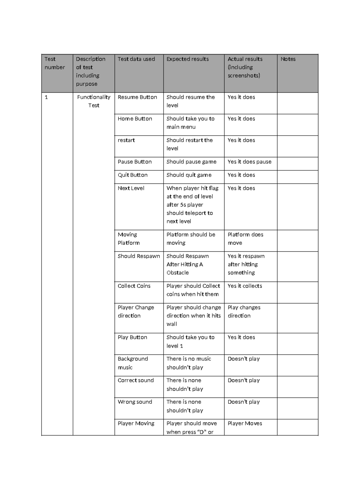 Test table-1-1 - Test table for a game - Test number Description of ...