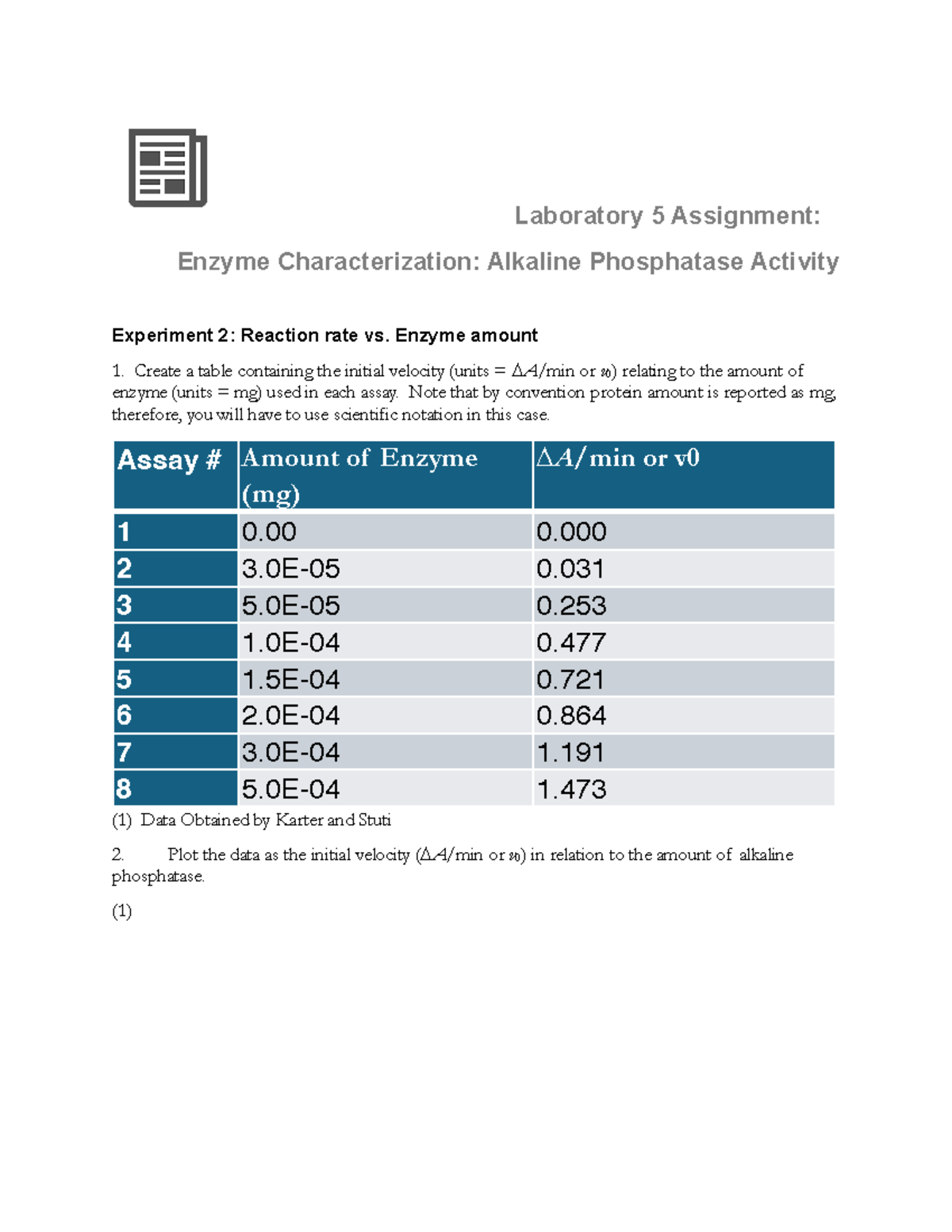 Lab 5 Questions DONE 202409 - Laboratory 5 Assignment: Enzyme ...