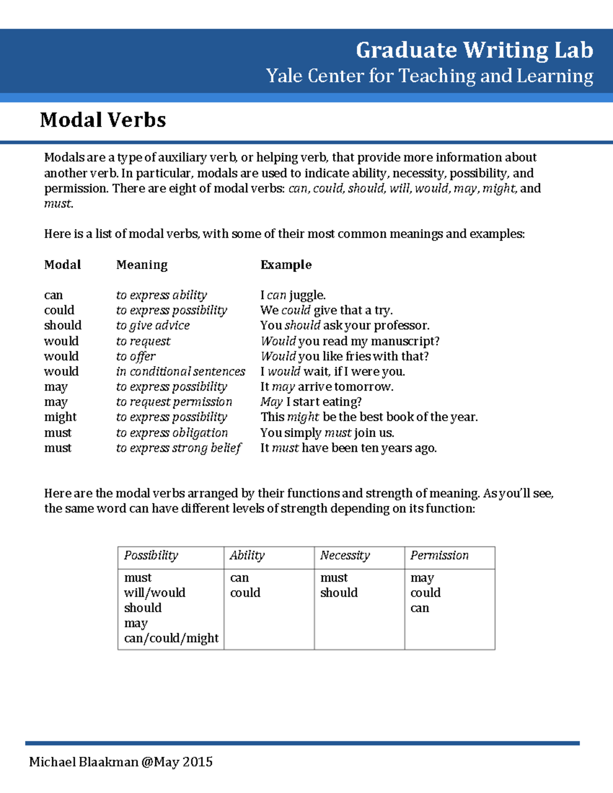 Modal Verbs 1 usi particolati - Michael Blaakman @May 2015 Modals are a ...