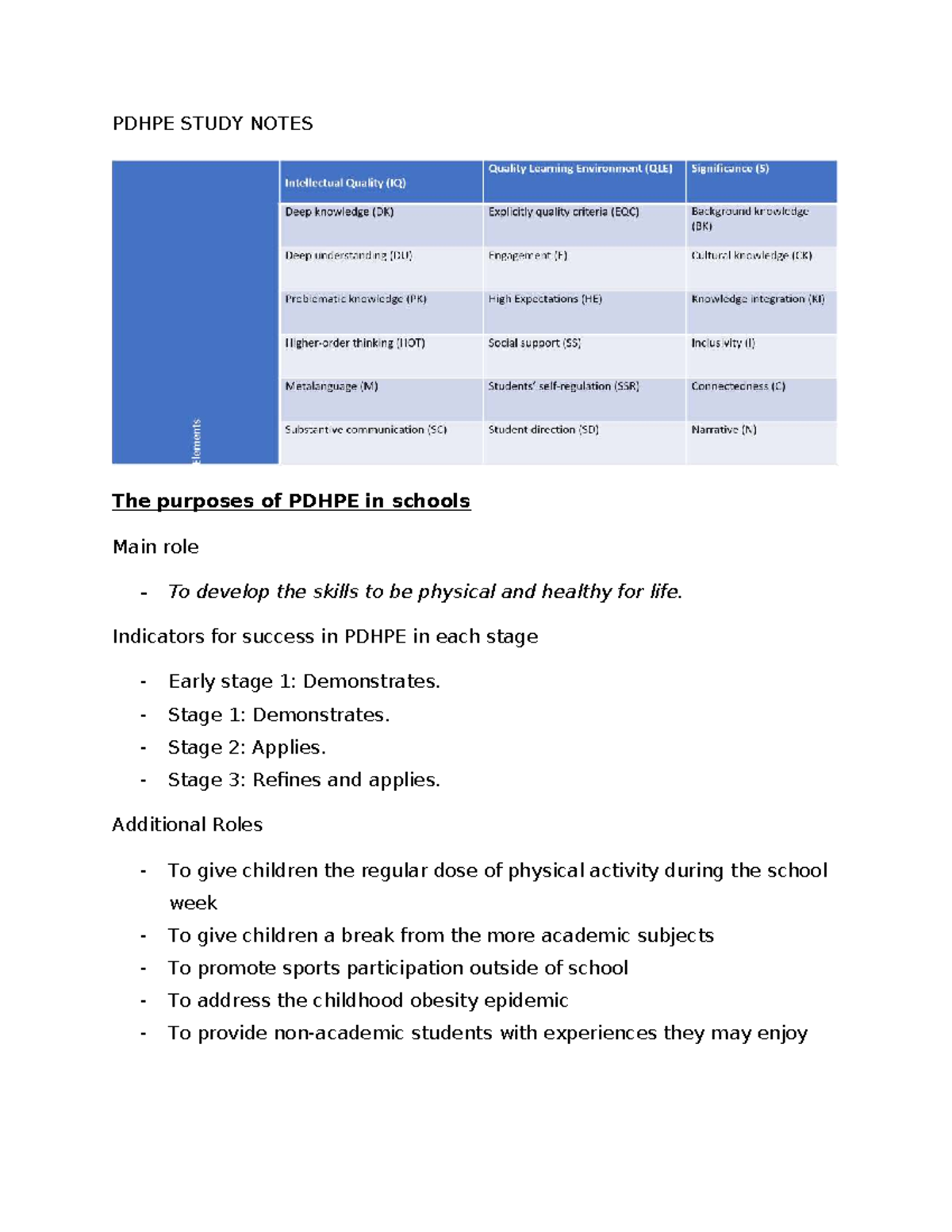 PDHPE Study Notes: Promoting Health and Wellbeing in Schools - Studocu