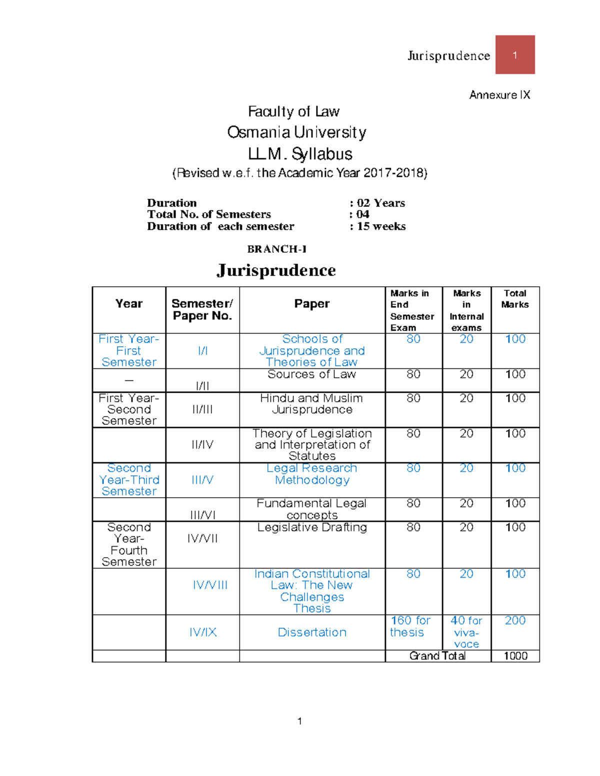 Revised LL.M. Syllabus (2017-2018) - Osmania University - Studocu