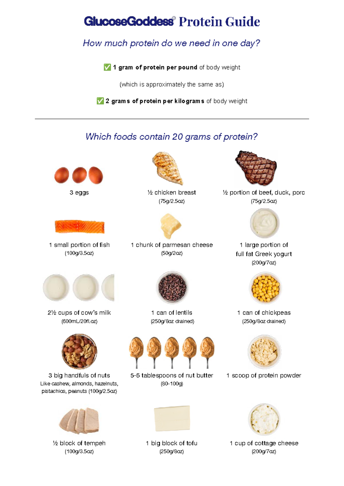 Protein guide: daily protein needs and food sources - Studocu