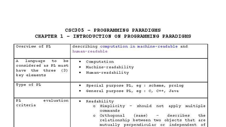 CSC305 Programming Paradigms Chapter 1: Intro to Programming Concepts ...