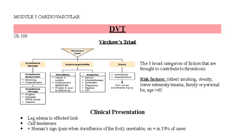 Module 5 Cardiovascular: DVT, Atrial Fibrillation, and Heart Failure ...