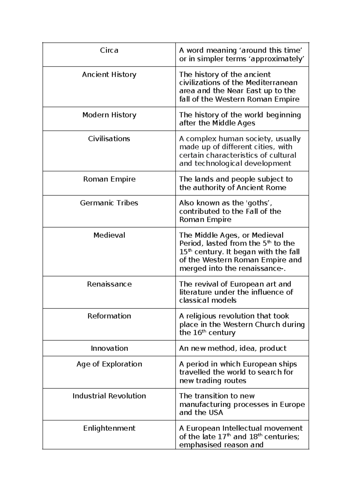 Key Terms in Ancient to Modern History: A Comprehensive Guide - Studocu
