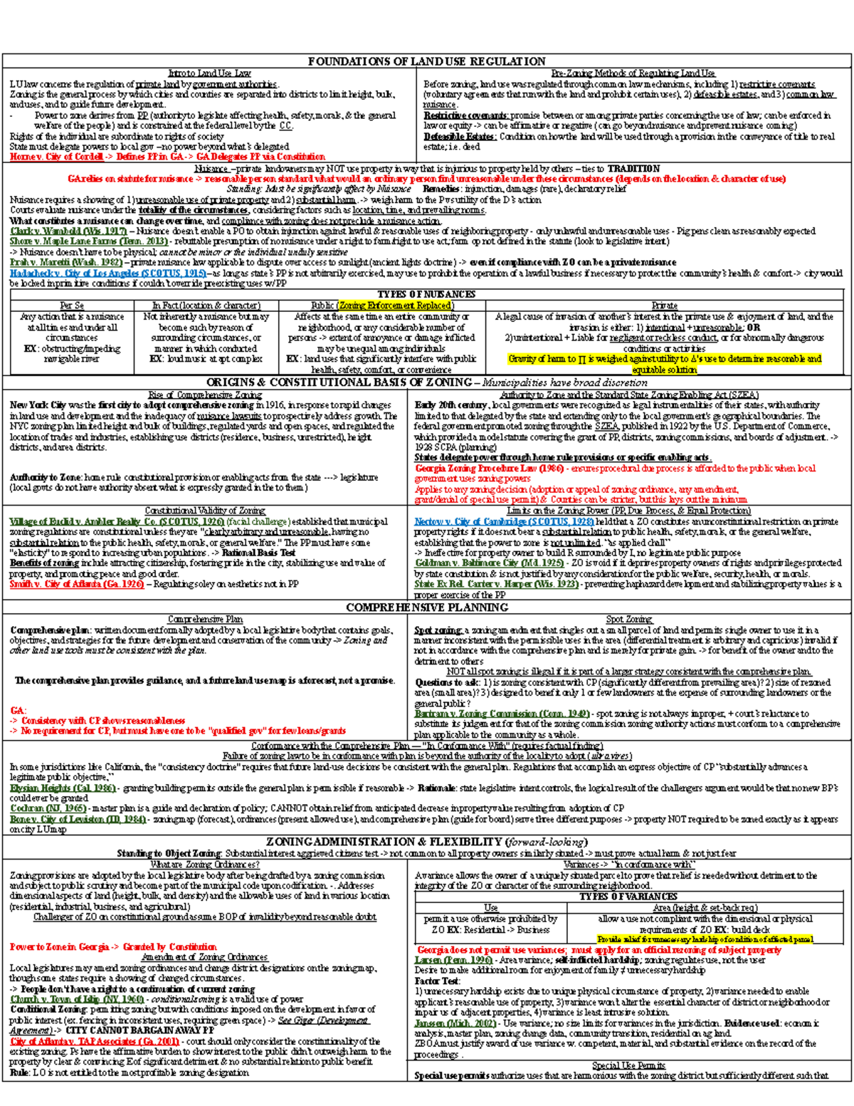 Land Use Regulation Overview: SP 26 Outline on Zoning and Nuisance Law ...