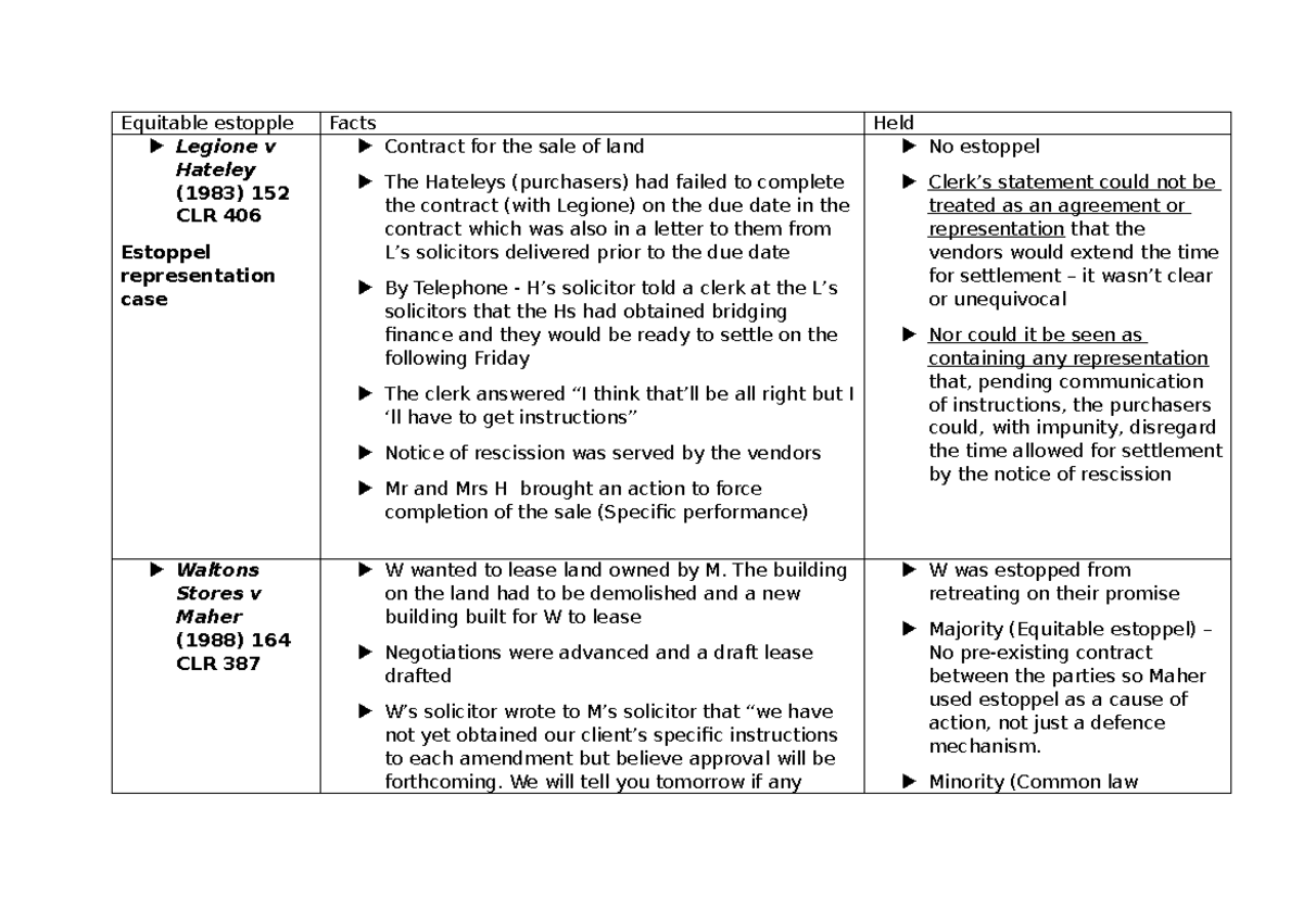 Equity Case Study Summaries: Understanding Estoppel and Unconscionable ...