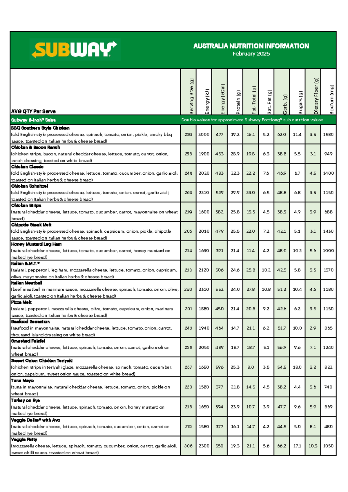 AUS Nutritional Summary: Subway Subs Nutrition Info (Feb 2025) - Studocu